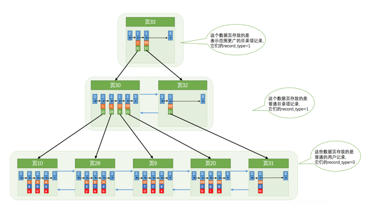 mysql-how-run-primary-key-index