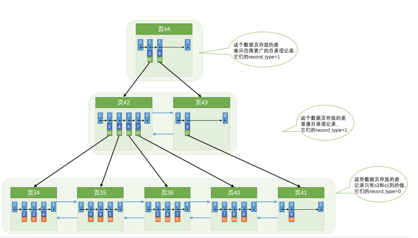 mysql-how-run-primary-second-index