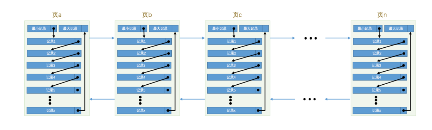 mysql-how-to-run-innodb-page-find