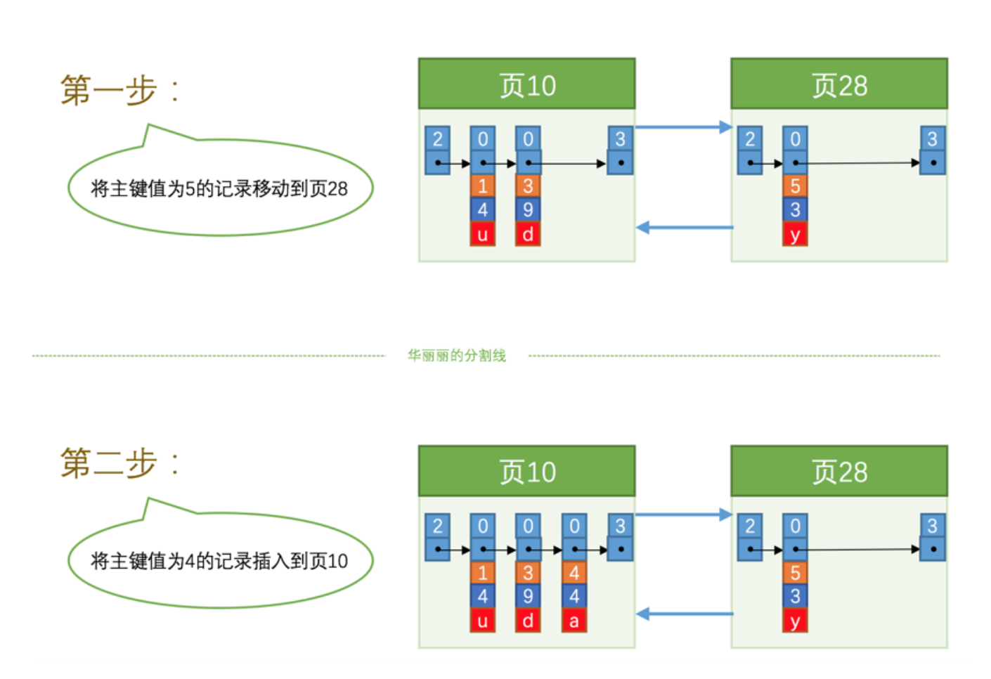 mysql-how-to-run-page-divide