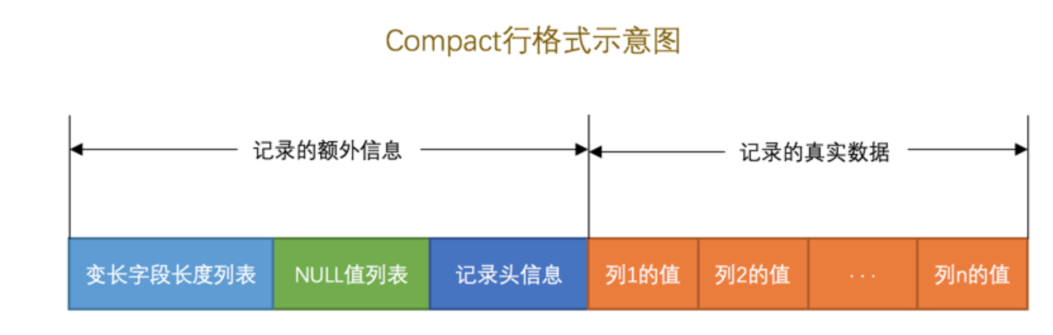 mysql-innodb-compact